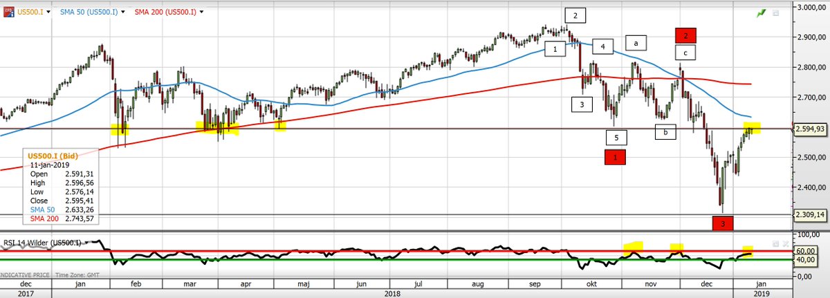 Mjx Chart