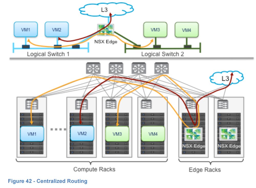 tolgaanit's tweet photo. NSX Edge #DistributedFirewall #DLR #EdgeGateway #ESG #NSX #vcloudDirector https://t.co/lfcdDBy68s https://t.co/ZwNlyrTf8w