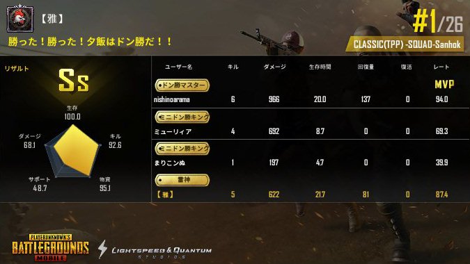 雅 メメ さんのツイート 雷神ってなんなの Pubgモバイルフレンド募集 T Co Zxgxtkvt8f