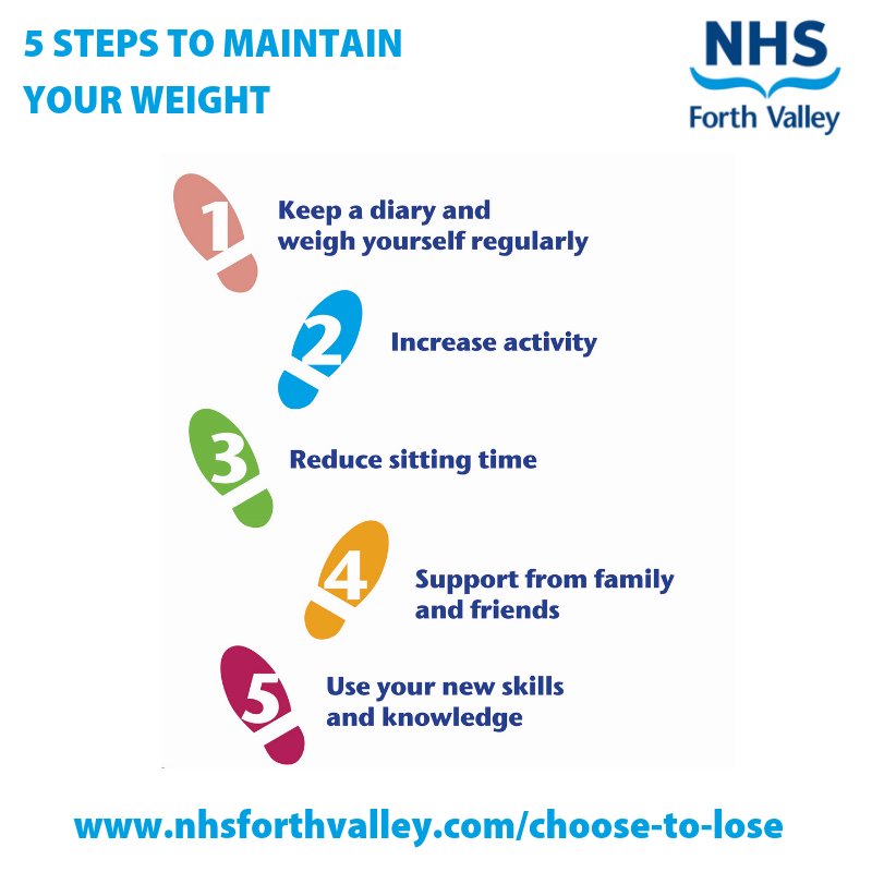 NHSForthValley's tweet photo. Trying to lose weight and keep it off? Visit https://t.co/gSN26jqgF9 to download our tips to keep weight off. Remember to seek support from family and friends, this will help keep you motivated and on track #ChooseToLose https://t.co/jQwN778jgP