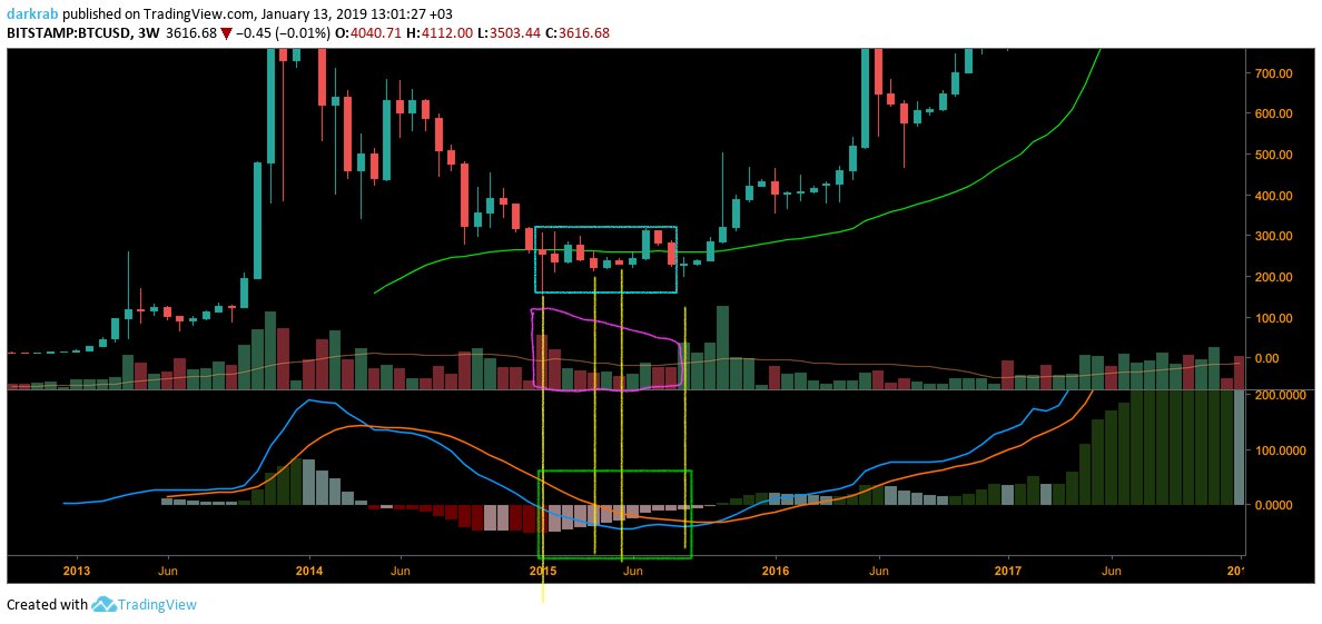 Bitinurface's tweet image. 🧐