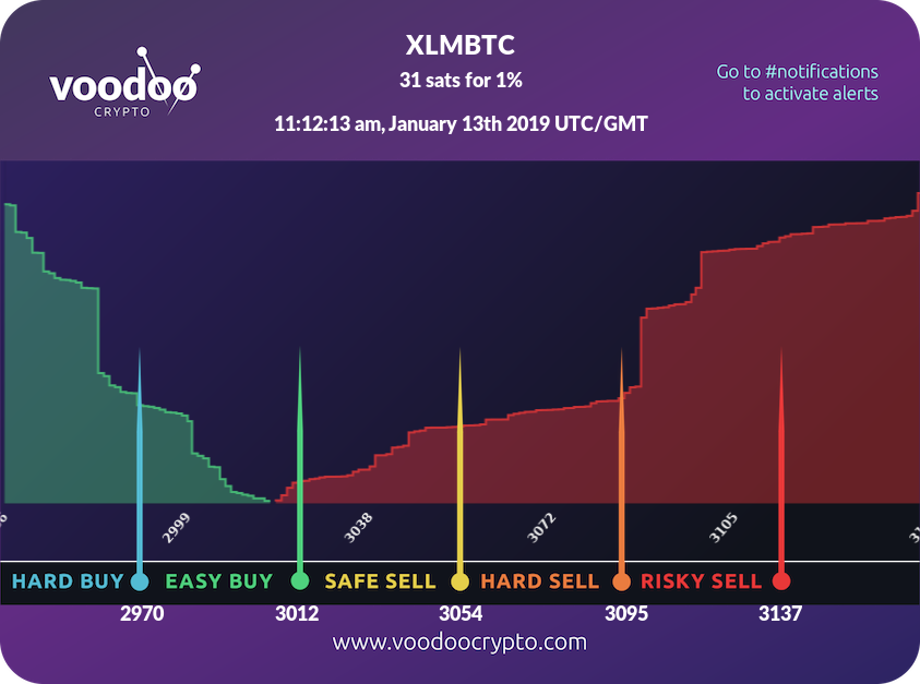Voodoo Crypto tweet media