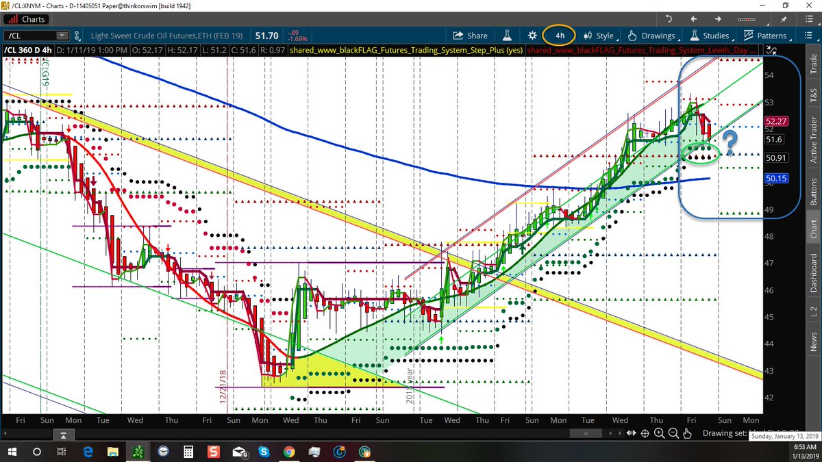 Cl Chart