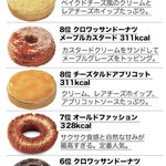 ミスタードーナツの高カロリーランキング!１位はあのコラボドーナツ!