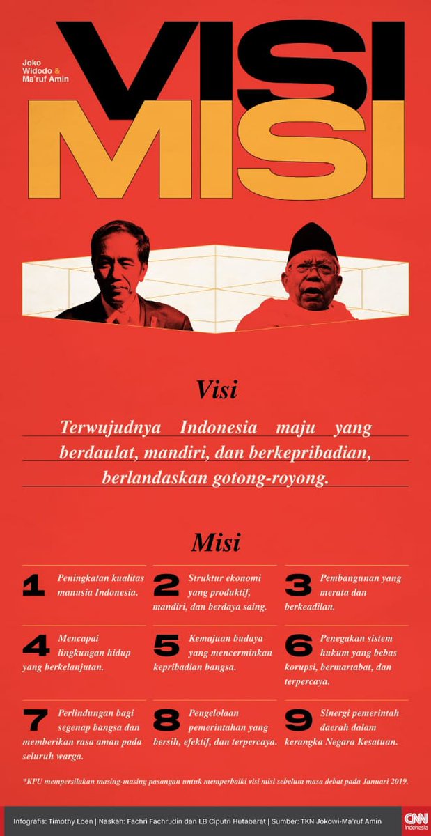 #VisiMisiJokowiMenang