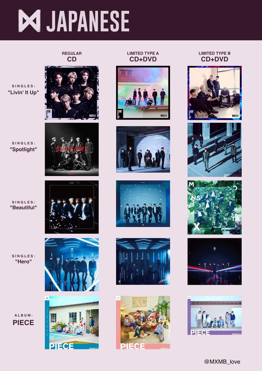 MXMB_love's tweet photo. Made it for Monbebe who wanna collect all of Monsta X albums like me. I think it will be useful for you too ♥️ (Japanese album, mini album and full album) @OfficialMonstaX #monstax #monbeb https://t.co/IkJmv1hS7r