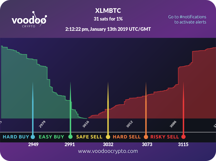 Voodoo Crypto tweet media