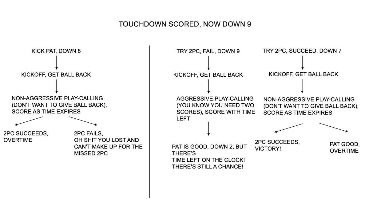 Pat Score Chart