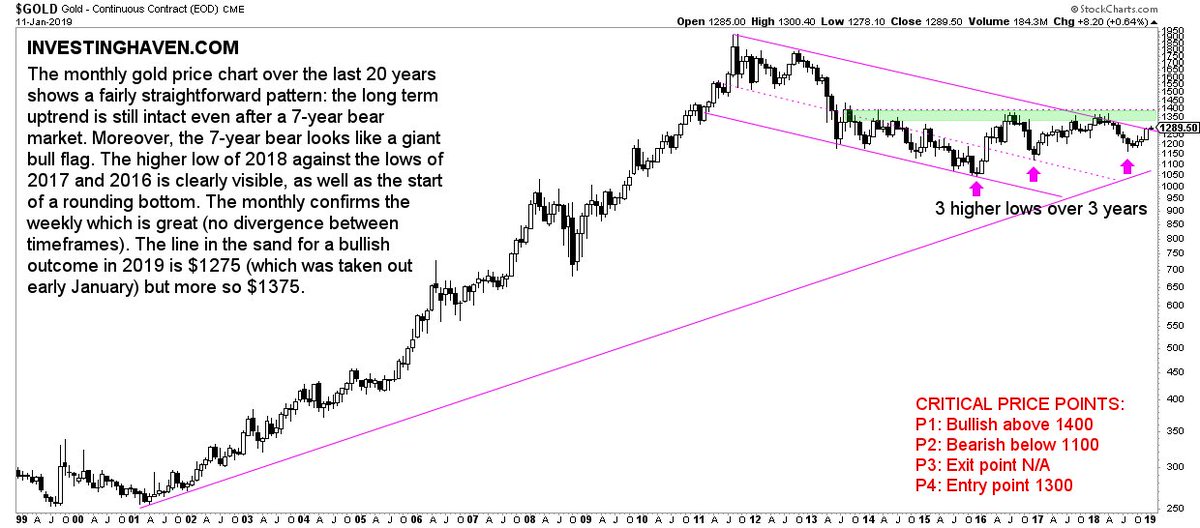 Gold Euro Chart 10 Years