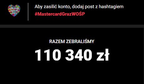 Jesteście niesamowici! Kolejna aktualizacja: 110 tysięcy złotych dla <a href="/fundacjawosp/">WOŚP</a> od Was przez #MastercardGraZWOSP! Lecimy dalej! 1 tweet lub RT to 5 PLN dla Orkiestry! ❤️