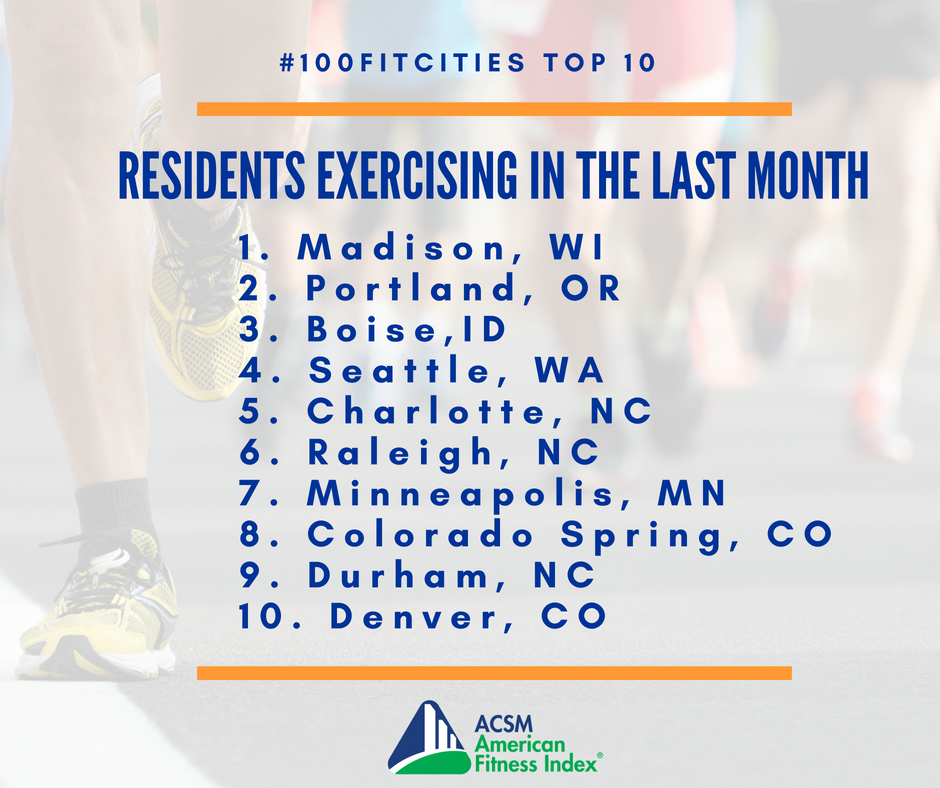 ACSMFitIndex's tweet image. How often do your exercise? ACSM recommends getting at least 150 minutes of moderate to vigorous aerobic activity and 2-3 sessions of resistance training activity per week. #100FitCities #physicalactivityguidelines