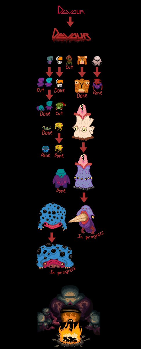 OurLastQuestion's tweet photo. Here is the progression of a lot of the sprites in Devour. It's weird to think just over a year ago I had never even placed a pixel. https://t.co/J7icClu0j2
#indiedev #indiegames #pixelart #digitalart https://t.co/p3wbgPr5DI