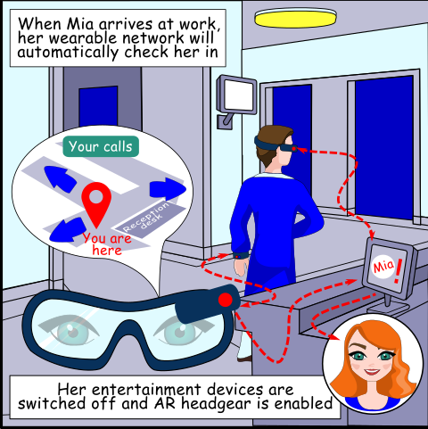 ConvergenceHM's tweet image. Another #challenge in #wearablecomputing: Multi-purpose data #crowdsensing from #heterogeneous devices