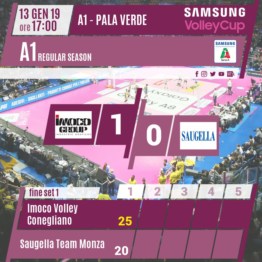 LegaVolleyF's tweet image. #CONMON 1-0 Finisce il primo set 25-20! @ImocoVolley vs @VeroVolleyMonza #SamsungVolleyCup Guarda il match live su goo.gl/REicpe