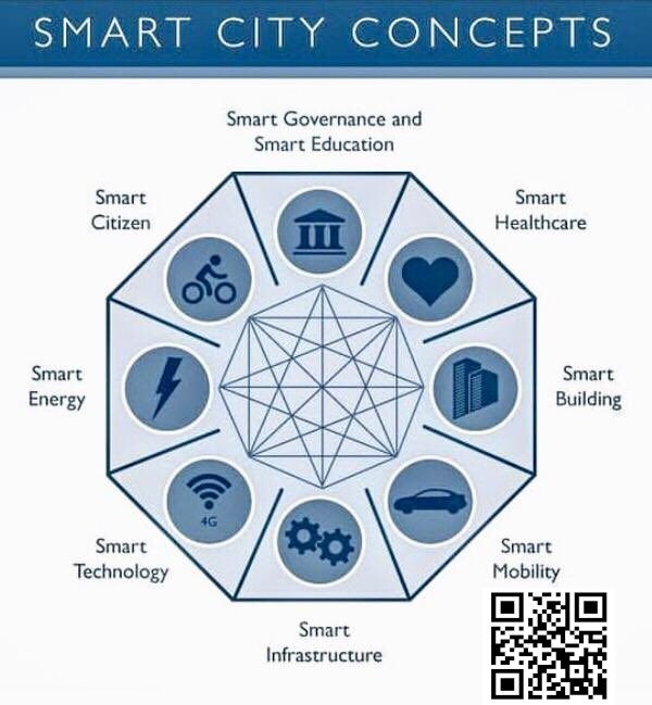 Raspberry_Tech's tweet image. #nbiot #smartcity #iot #lpwan #nRF9160  #bg96 #quectel  #wedecon #internetofthings #ces2019 #smartcities