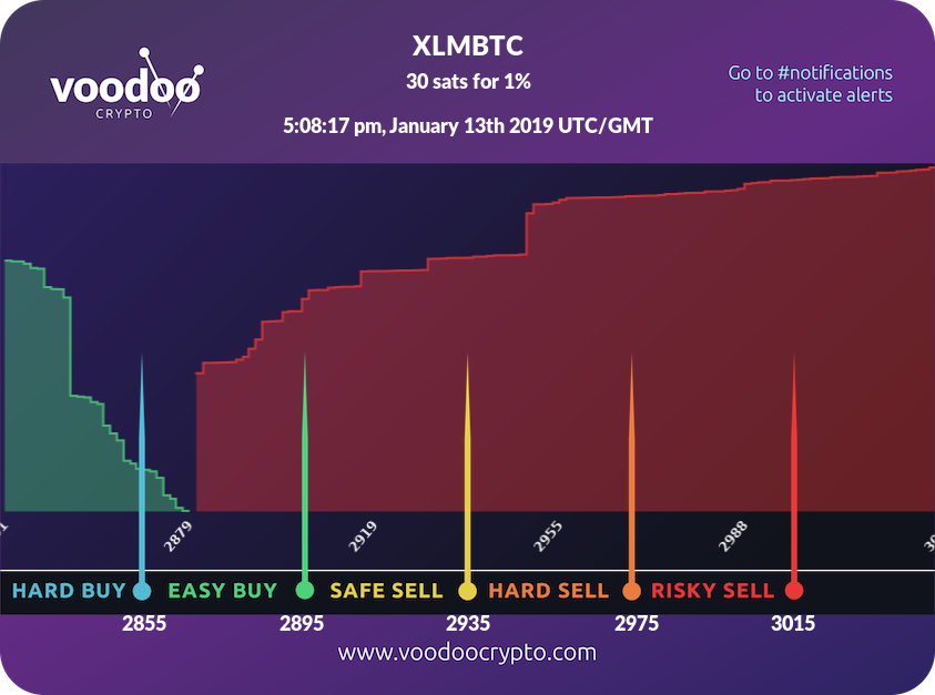 Voodoo Crypto tweet media