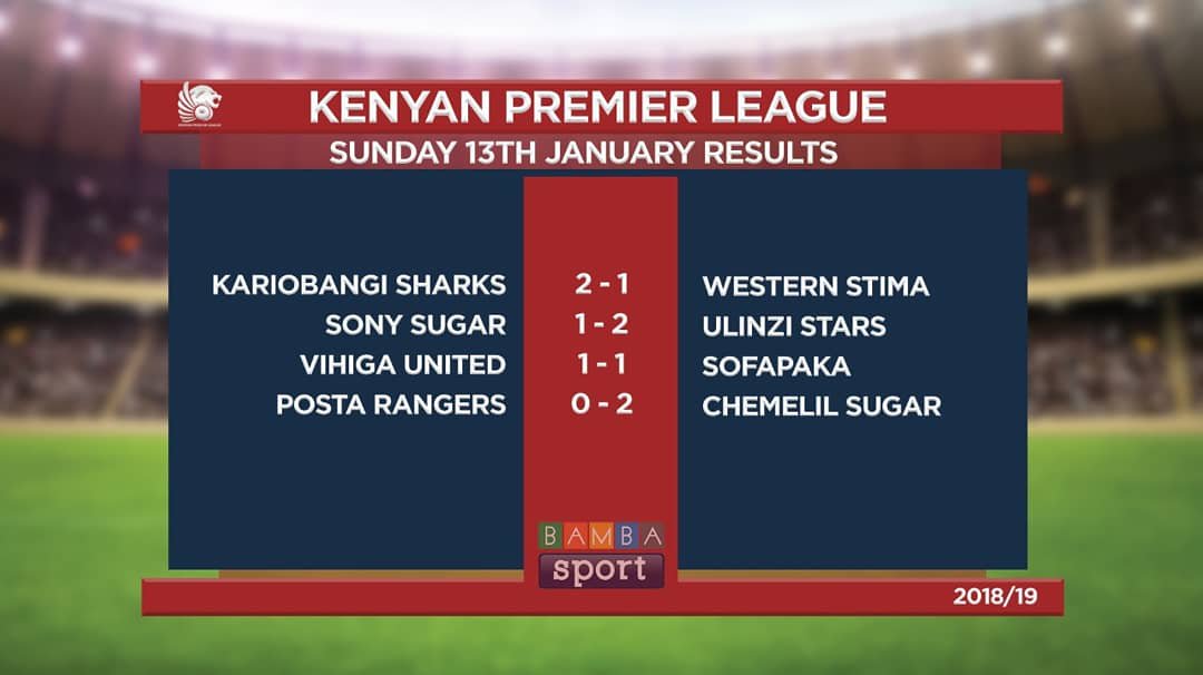 Jaza Stadi On Twitter Kenyan Premier League National Super