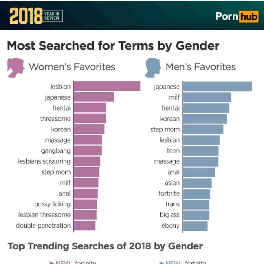 brunetka lesbické porno fotky