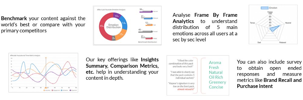 Abbas4khtar's tweet image. RT @entropiktech: Find out how you can Level Up Your Media Research &amp;amp; quantify consumers&apos; subconscious reactions using #Emotion #AI&apos; on #Affectlab. Click here buff.ly/2WmUh9T
We test &amp;amp; preview #ads, #promos, #teasers, #trailers, #videos, #uidesi…