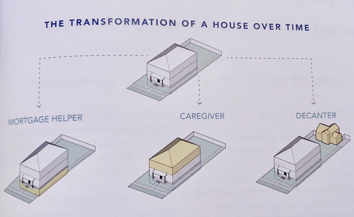 Both  #sustainablenation by <a href="/farrside/">Farr Associates</a> &amp; @JeffSpeckAICP ‘s new book #walkablecityrules offer simple guidance for accessory dwelling units #ADU. “No 12: pass an accessory dwelling unit ordinance based on successful models, &amp; create a city program encouraging their construction.”