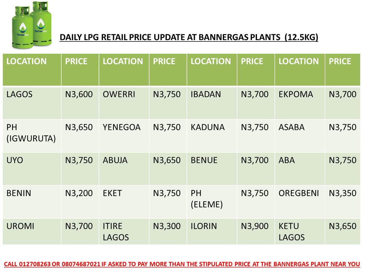 BannerGas's tweet photo. #valueformoney #thebannerprice #bannergasfootprints COOKING GAS PRICE UPDATE @energy154 #BANNERENERGY @EnergyMixReport @SweetCrudeRep @nuhuyakubu @bankofindustry @Tweet_naija @NLPGA @lazywrita @Ebuka_Akara @UnilagOlodo @SaharaReporters https://t.co/bpoIvJqIzL