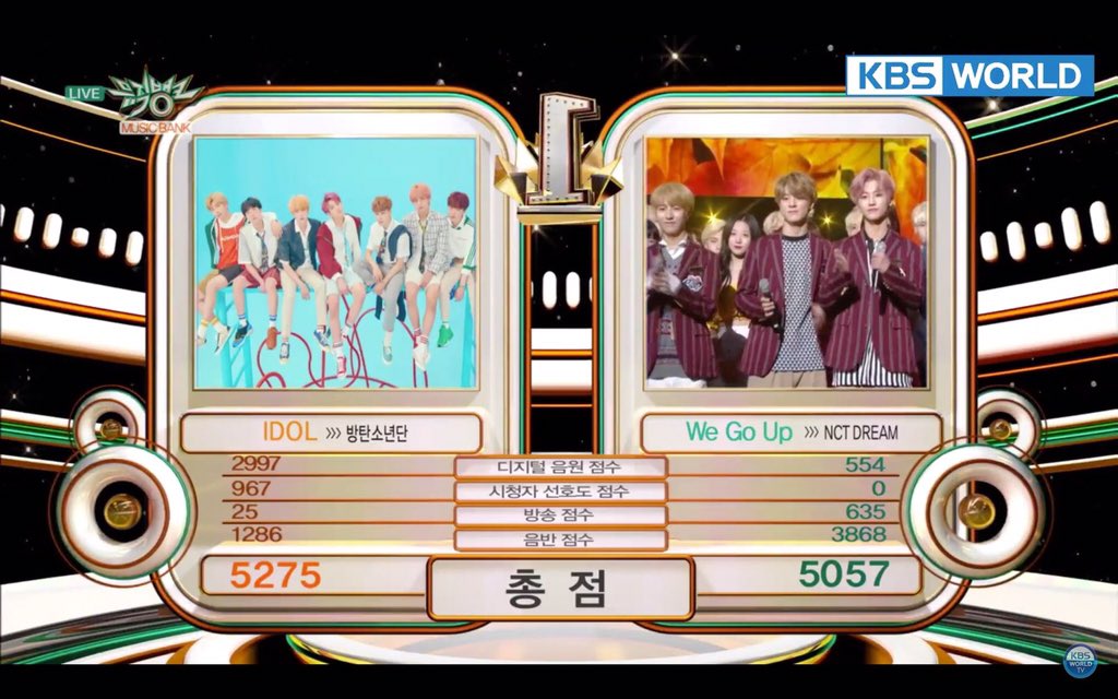 leafnwind's tweet photo. แล้วดูสิ่งที่น้องเจอตอนคัม we go up บังทันเลยนะแต่สามารถมีคะแนนสูสีกันได้ขนาดนี้อะ https://t.co/OuxhxNT47m