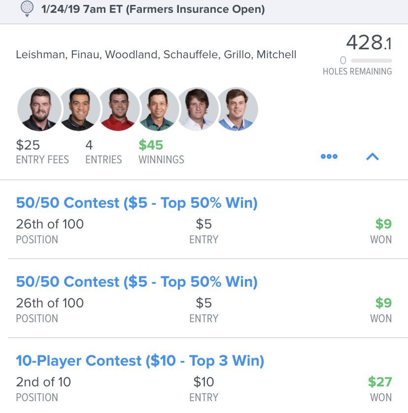 patch_derrick's tweet image. Pretty happy for not playing any DFS in over 6 months due to personal / family matters. But 1st day back playing PGA and 💣