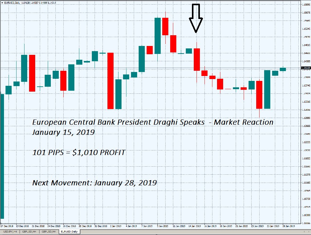 elvanseek's tweet photo. Take the opportunity to gain profits today!
Register here: https://t.co/wPQ9oMB924 

#forex #forexspeech #pips #marketmovement #fundamentalevent https://t.co/4MhOVUphhN