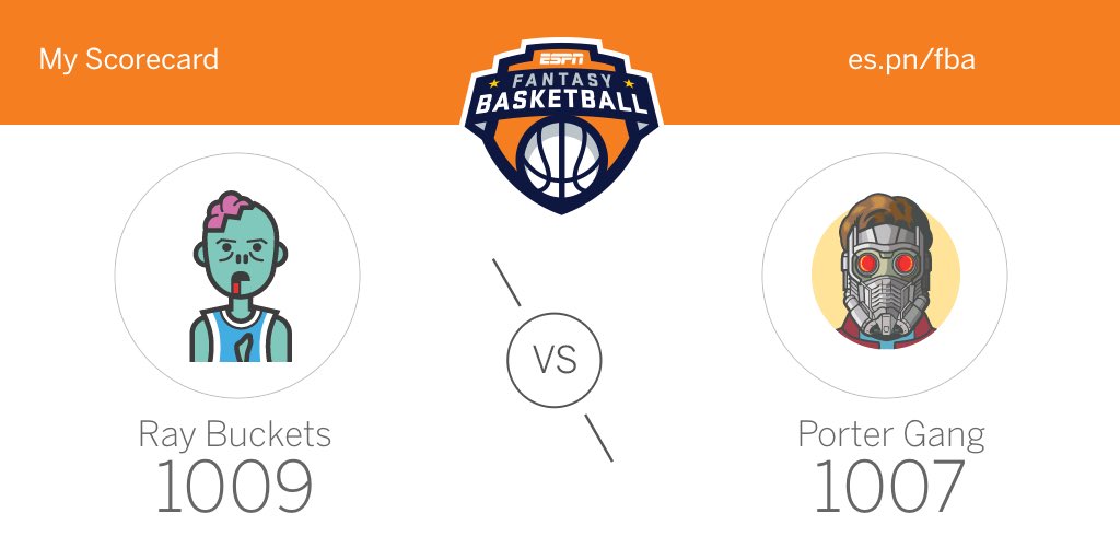 Raytony78's tweet photo. Ray Buckets 1009 at Porter Gang 1007 in Matchup 15 @ESPNFantasy #FantasyBasketball - via @ESPN Fantasyi beat my brother Ricard by 2 points YESS!!! https://t.co/FhUDyU4DnF
