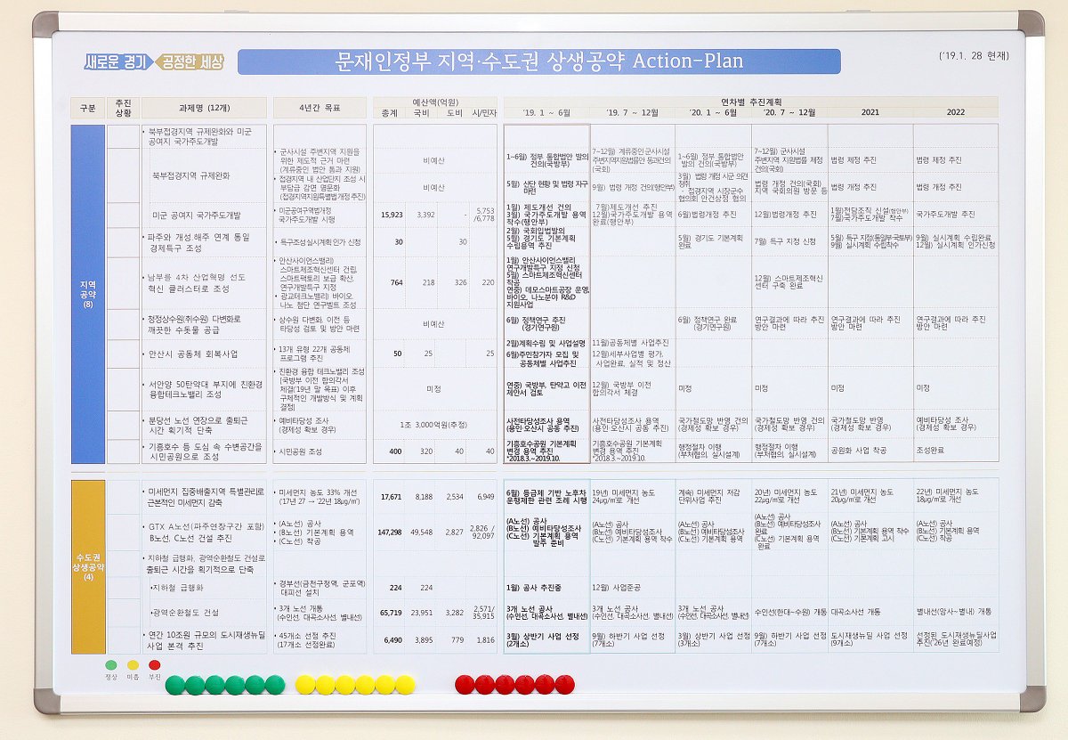 <문재인 정부 국정과제 성공을 뒷받침하겠습니다>

오늘 경기도의 ‘문재인 정부 국정과제 추진 TF’를 확대 개편하고 상황실을 마련했습니다.

경기도가 대한민국의 변화를 이끄는 중심축이 될 수 있도록, 문재인 정부의 성공을 뒷받침할 수 있도록 더 열정을 갖고 임하겠습니다.