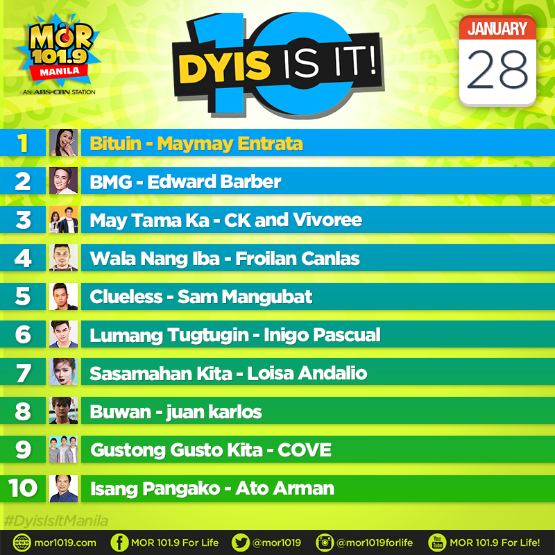MORentPH's tweet photo. DYIS IS IT! Eto na ang mga pasok na kanta sa ating #DyisIsItManila countdown ngayong araw, January 28, 2019.

1. Bituin
2. BMG
3. May Tama Ka
4. Wala Nang Iba
5. Clueless
6. Lumang Tugtugin
7. Sasamahan Kita
8. Buwan
9. Gustong Gusto Kita
10. Isang Pangako https://t.co/Ce4U4xG7Vq