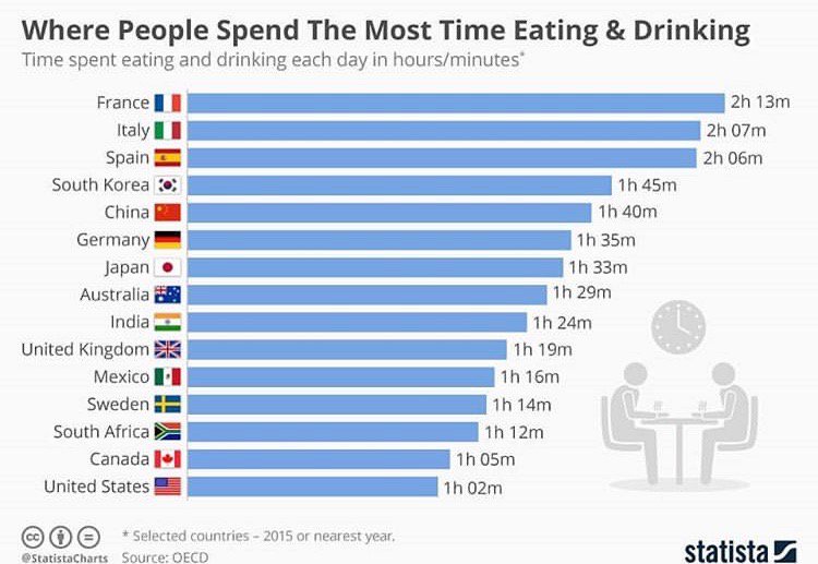 AnnaTriesBio's tweet photo. @oxybiostats Not enough time if you ask me https://t.co/FbS4By99qH