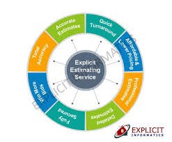 Explicit_Info's tweet image. Explicit Informatics: Construction Estimating Service 
explicitinformatics.com info@explicitinformatics.com (+91)9910960590
#Estimating_Service
#Explicit_Informatics #Quantity_Surveying #Estimating #On_Screen_TakeOff #Accurate_Construction_Estimating #Quantity_Takeoff #Planswift