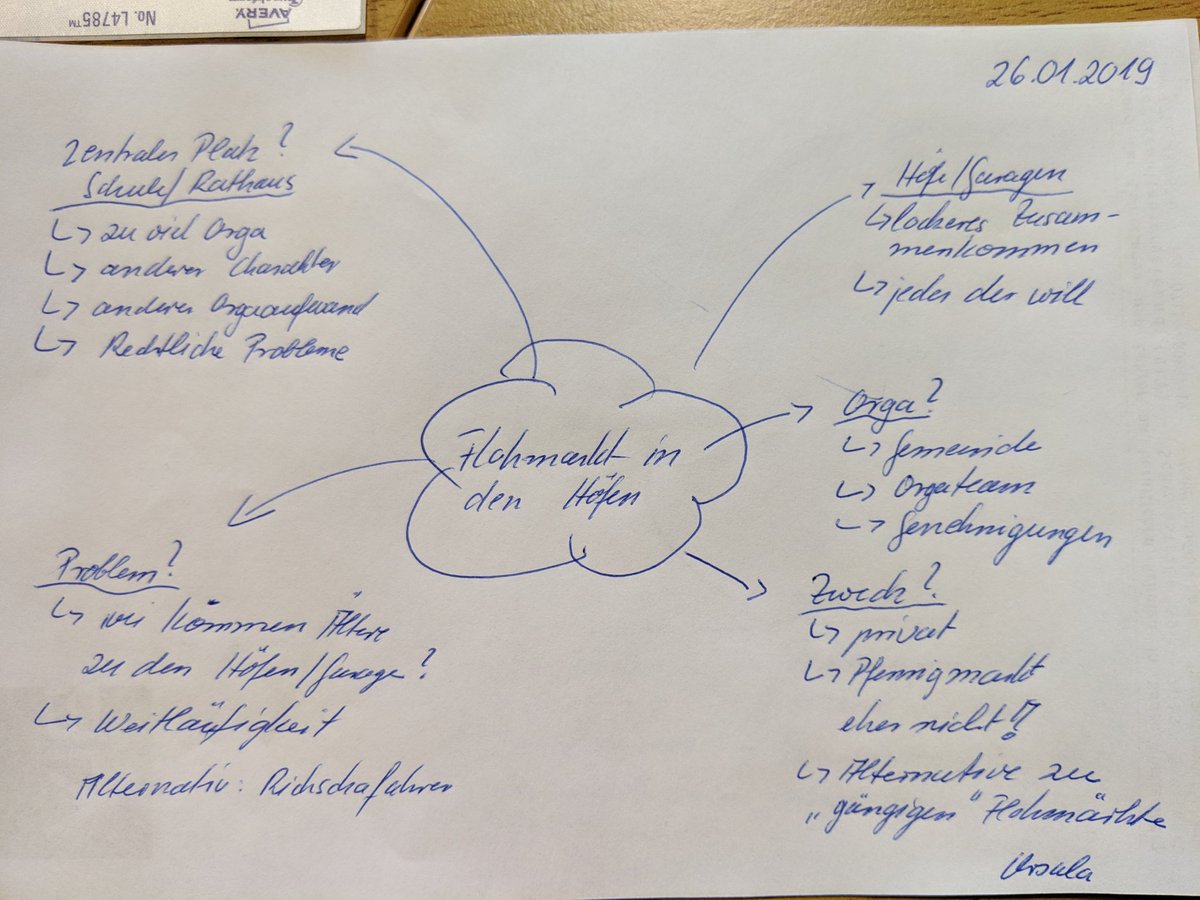 BCBietigheim's tweet photo. Session "Flohmarkt in den Höfen" von Ursula beim Barcamp Bietigheim #Entrümepelung #Event  #BCBietigheim19 @BCBietigheim #WasWollenWir #WerMachMit https://t.co/jNgevStaoG