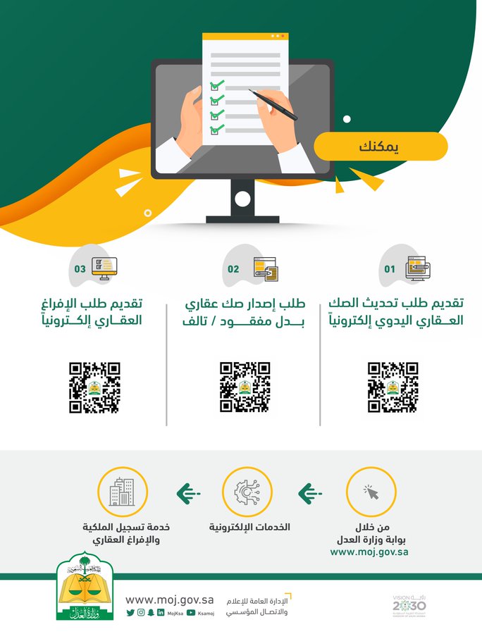 تحديث الصكوك العقارية