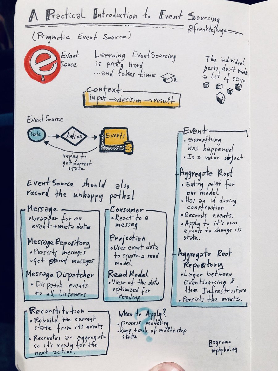 sgrame's tweet image. A practical introduction to event sourcing by @frankdejonge
#sketchnotes @phpbenelux #phpbnl19
