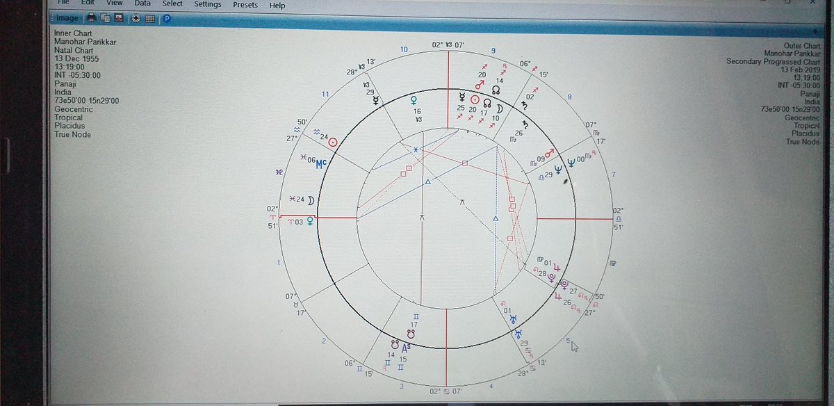 Secondary Progressed Chart