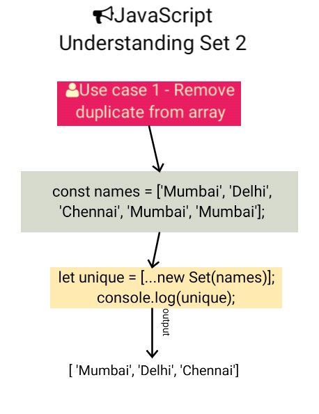 rajeshpillai's tweet image. Use case 1 - Remove duplicates from array
#javascript_tutorials
