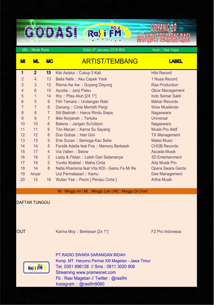 Rasi Magetan ™ tweet media