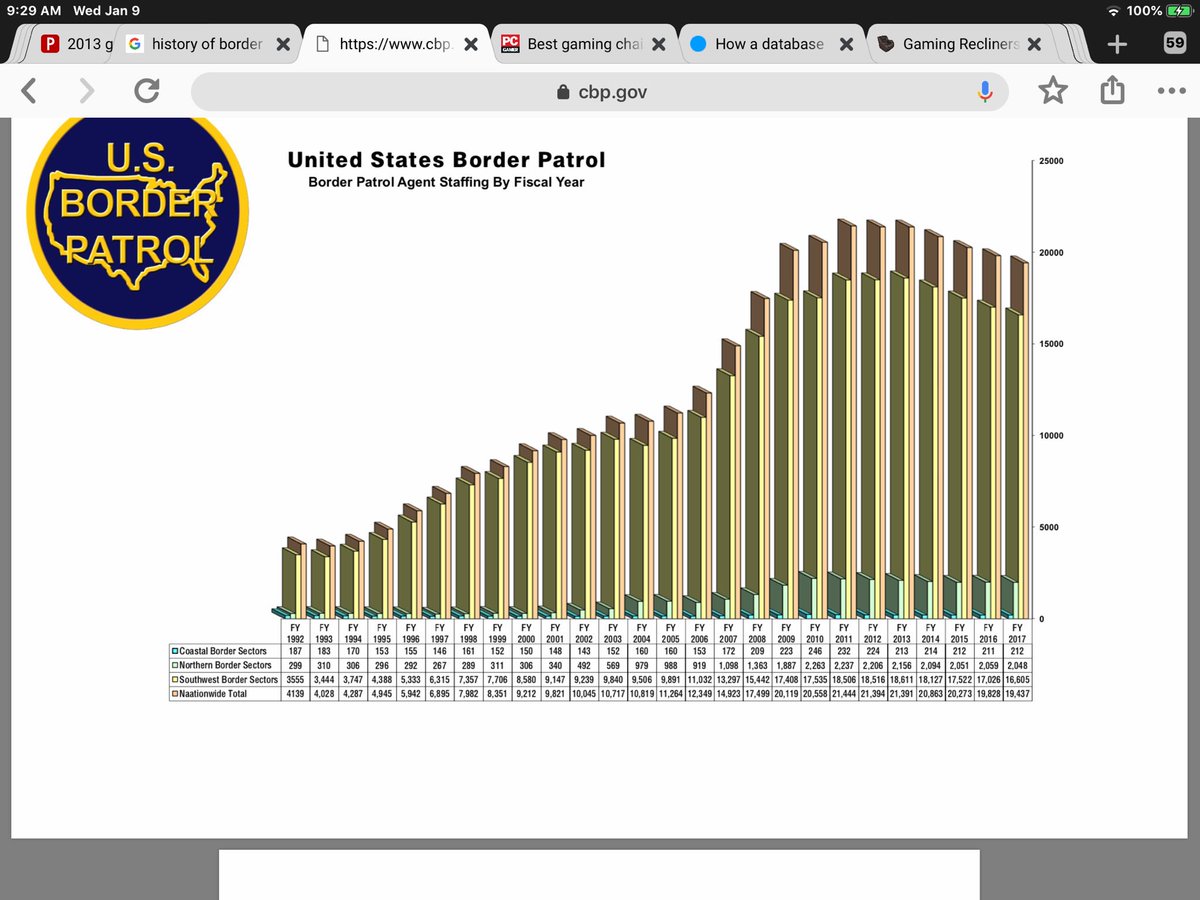 Border Patrol Pay Chart