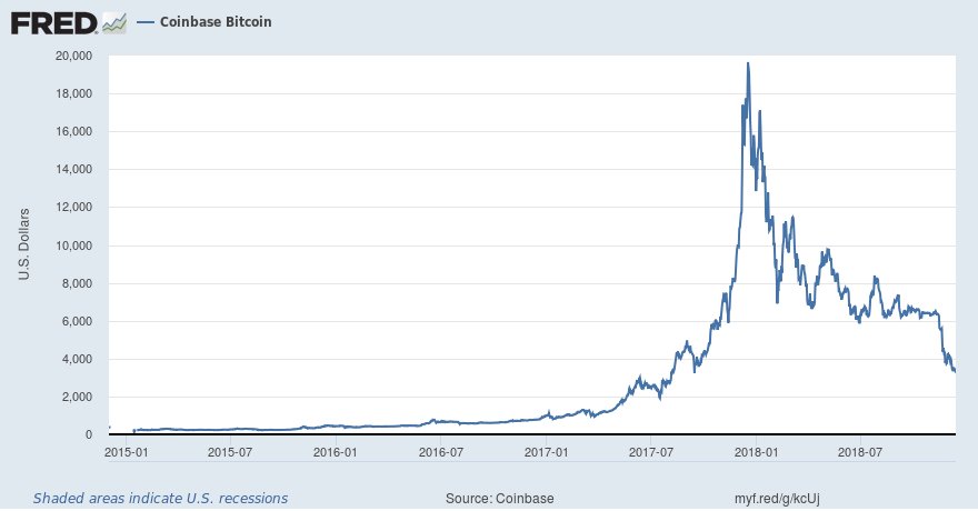 chart pena bitcoin