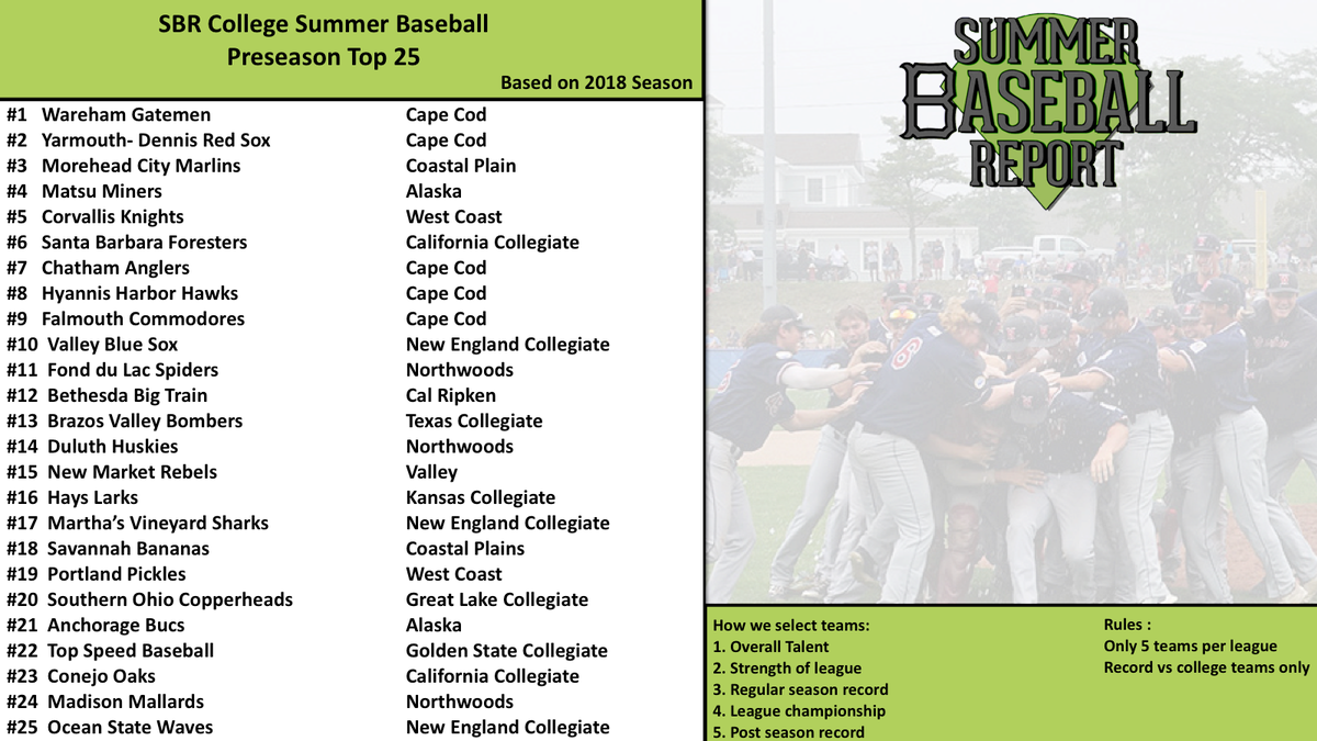 SummerBaseballReport tweet media