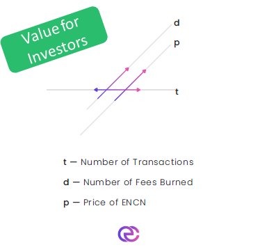 EndChain tweet media
