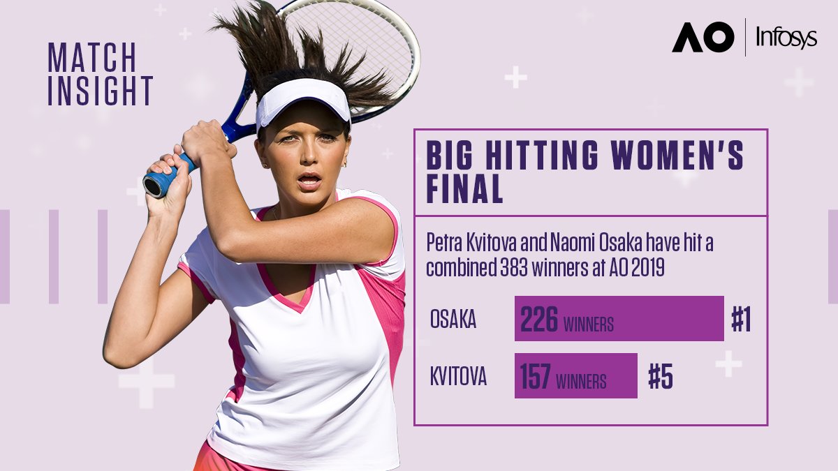 InfosysEvents's tweet photo. The #AusOpen finals between Osaka and Kvitova will see points of rich quality, with a lot of winners. Spot every winner across sets with Infosys #MatchBeats in the live scores: https://t.co/1dQO5CUlbw #AusOpenWithInfosys https://t.co/QiV1XyQTdM