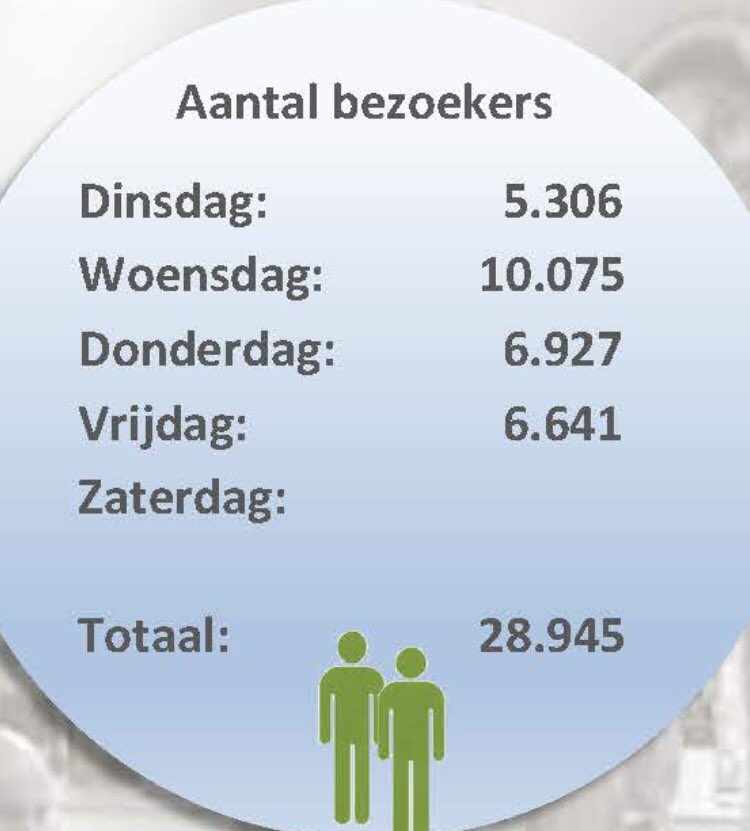 GezondeSchoolNL's tweet image. Wie bezoekt er vandaag onze #GezondeSchool-stand tijdens de onderwijsbeurs? Op naar de laatste dag van #NOT2019. Tot straks 🙋🏻‍♀️