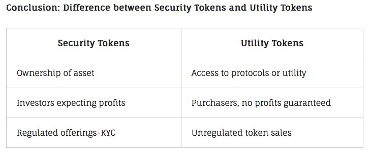 ezcryptofolio's tweet photo. 8/ Nice summary of the difference between the #security and #utility #tokens:
https://t.co/TwSI1uGvq9 @CoinSutra
#btc #crypto https://t.co/VJfasyWBBB