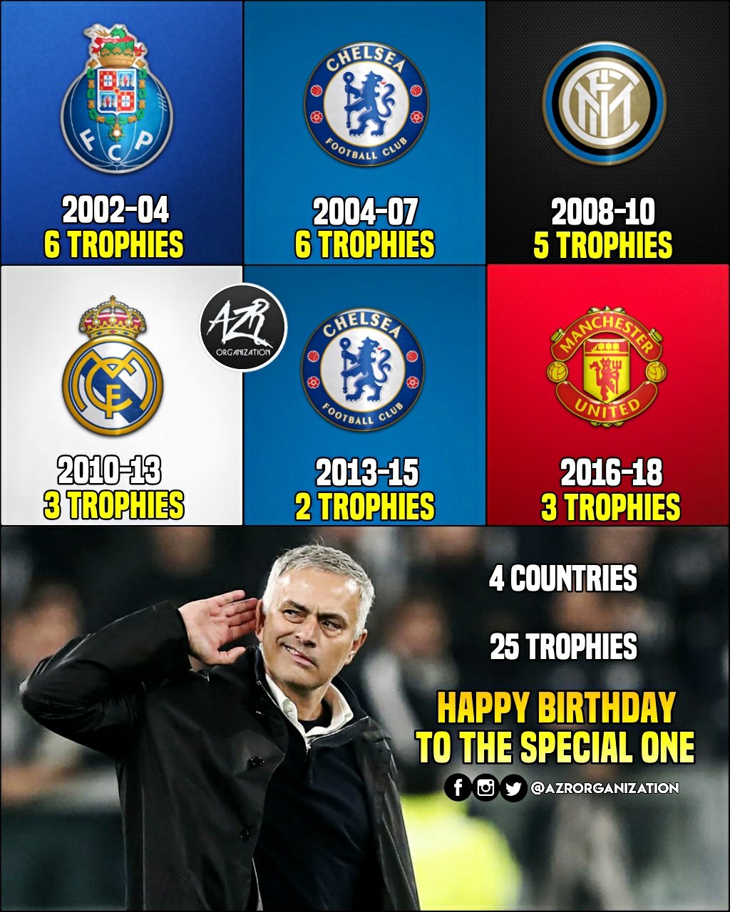 Happy Birthday To One Of The Greatest Managers Of Our Generation - Jose Mourinho!   