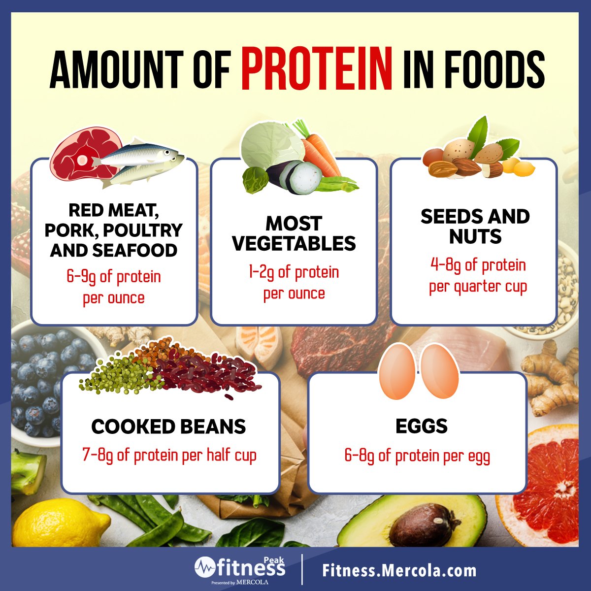MercolaFitness's tweet image. Getting enough protein is crucial in muscle building, but where do you get them besides from whey proteins. Check out the list below: