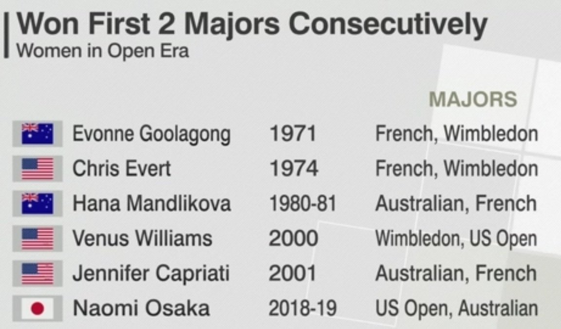 Open d'Austalie 2019 - WTA Grand Chelem - Page 19 Dx1ZKXzVsAAWGDx