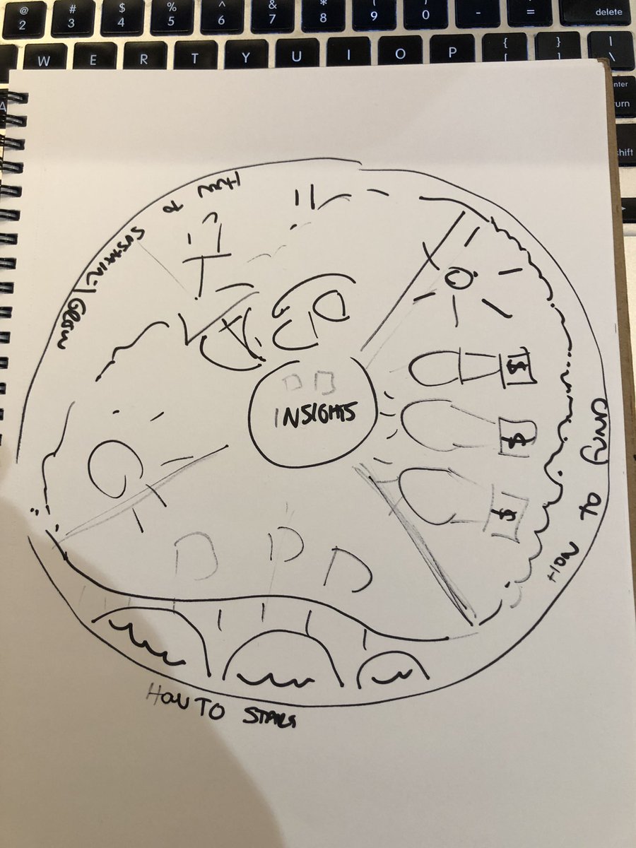 DoTankDo's tweet photo. Prototyping unique visual tools for High Impact Events is slowly becoming our favourite “key activity” !! 🎨 ✏️ 👀 #BusinessDesignThinking https://t.co/dkBKw1kK3U